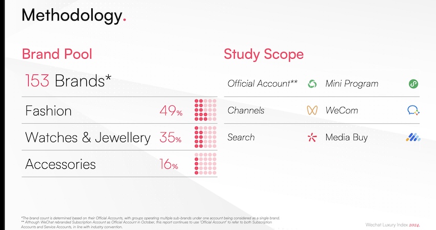 WeChat Luxury Index